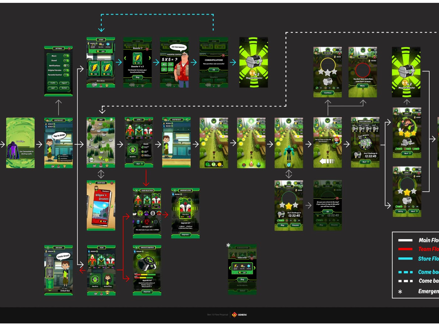 Ben 10: Omnitrix Runner — 2