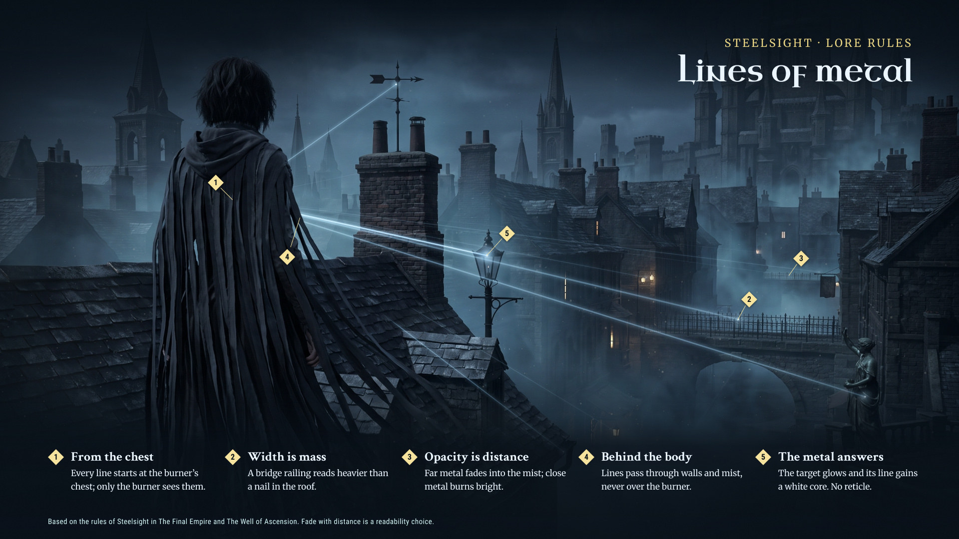 Mistborn — overview